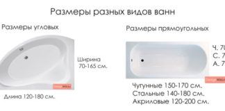 Угловая Ванна Размеры Стандартные и Маленькие для Акриловой и других Размеры-ванн-угловых-и-прямоугольных